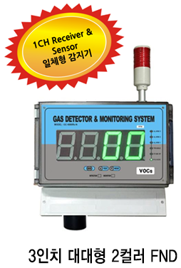 GC-6000Rx-D-VOCs.png