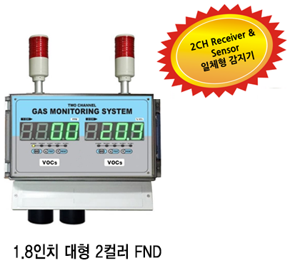 GC-3300Rx-D-VOCs.png