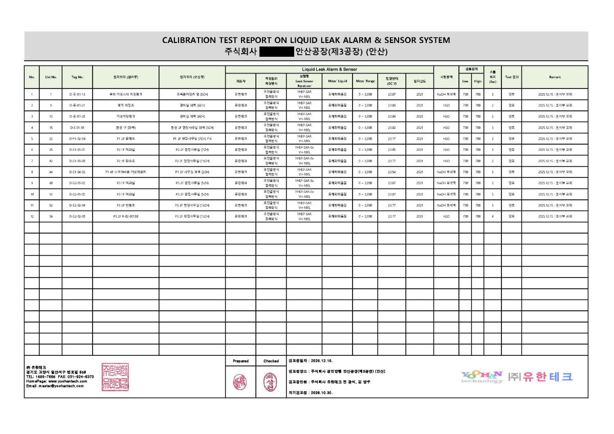 가스감지기 및 누액감지기 공식 시험 성적서 샘플 2