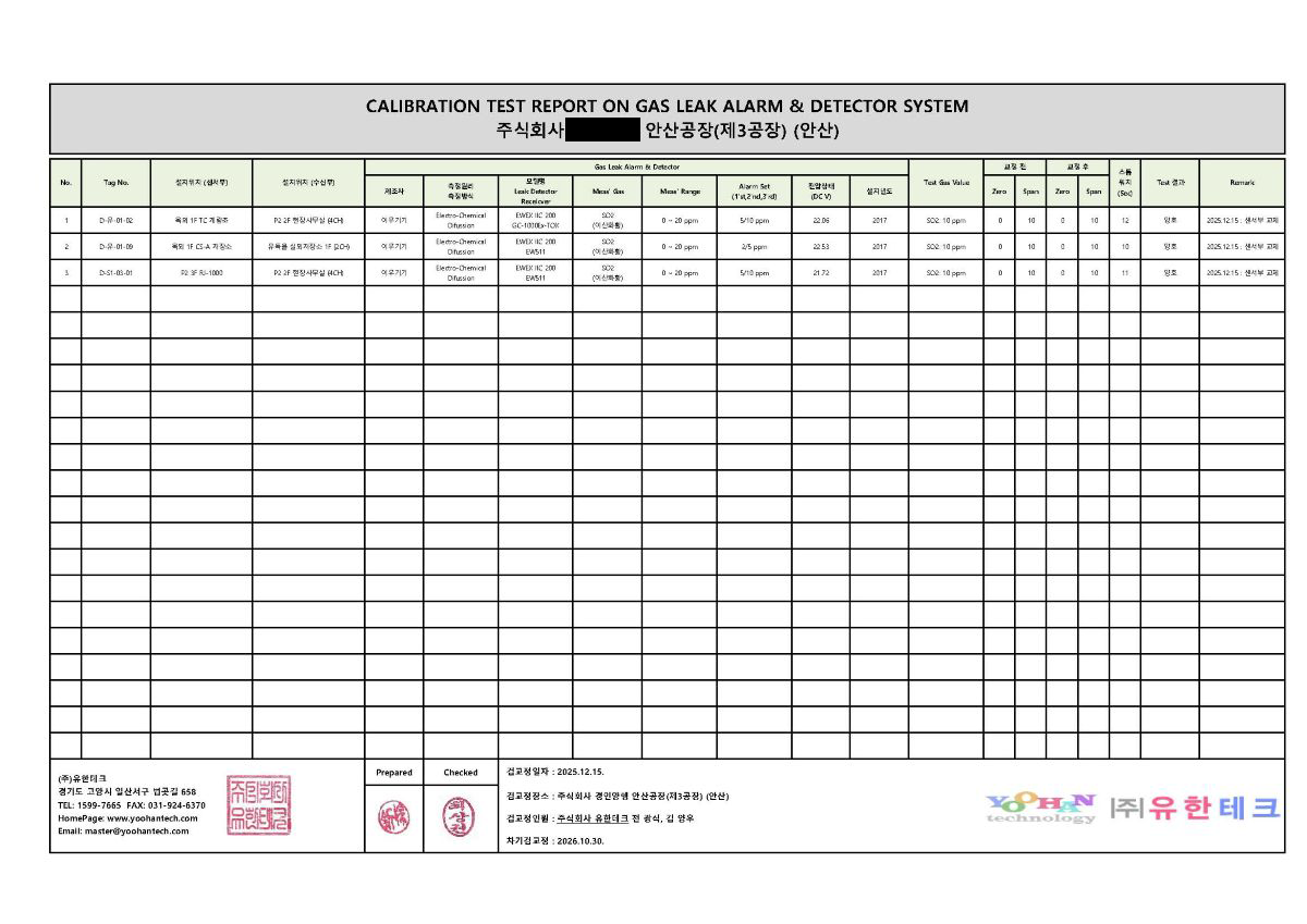 가스감지기 및 누액감지기 공식 시험 성적서 샘플 1