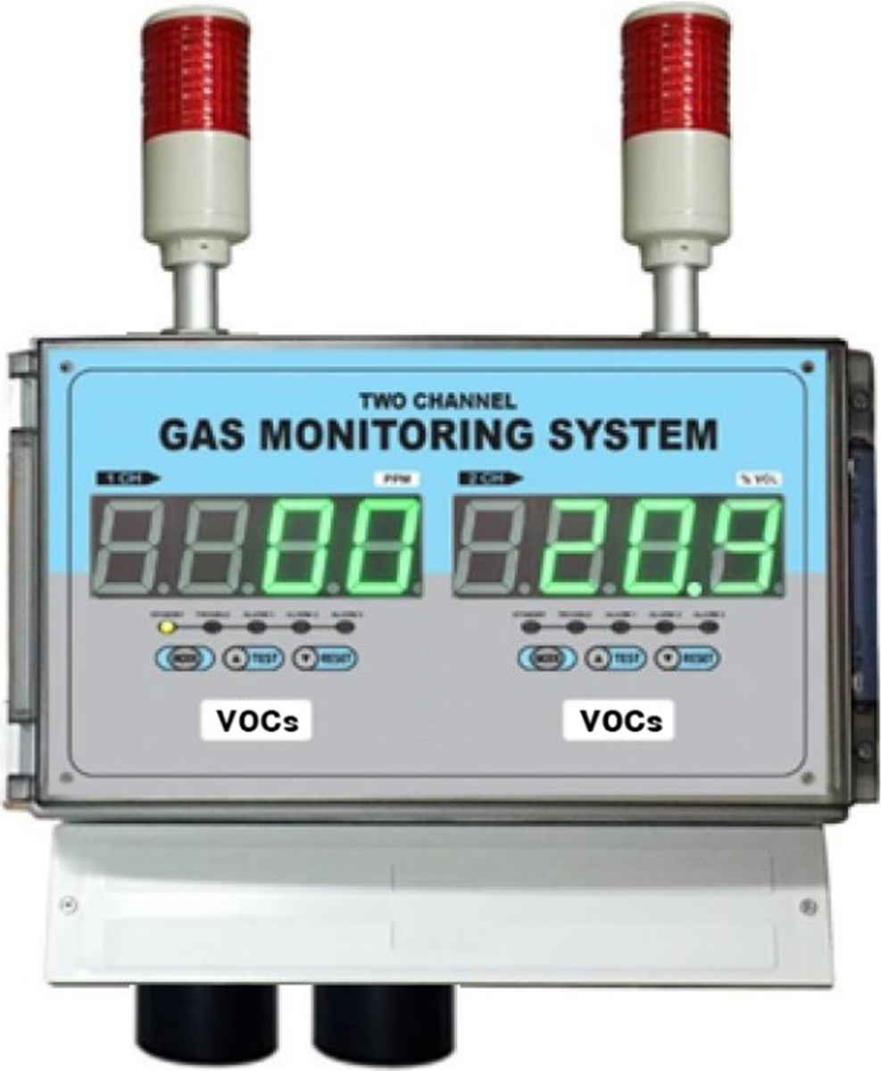 2채널 일체형 VOCs 가스감지기 GC-3300Rx-D 제품