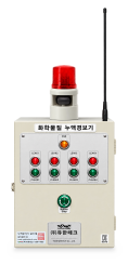 YH-RF400L RX_105dB