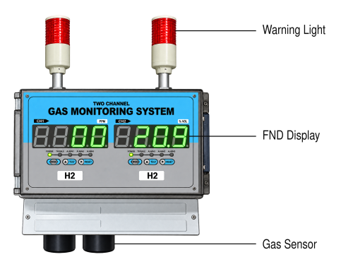 GC-3300Rx-D-FL 기능