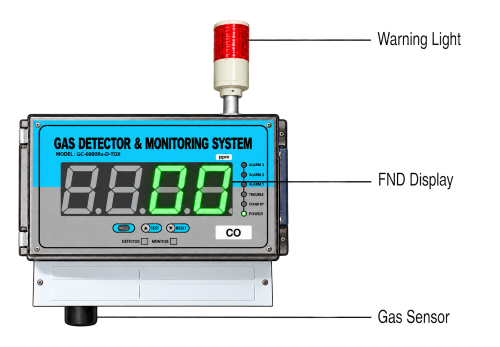 GC-6000Rx-D-TOX 각 부 명칭