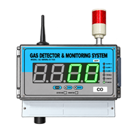GC-6000Rx-D-TOX Wireless Type