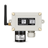 TX-3000-IR Wireless