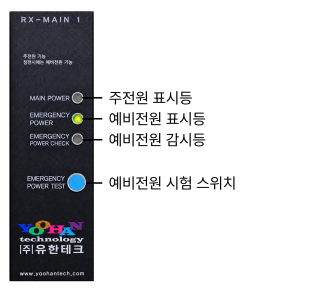 GC-2200Rx-Ex_Function_RX-MAIN1