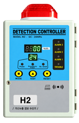 GC-2500Rx
