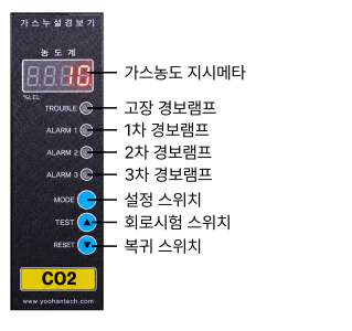 YH-2200Rx_Function_Gas.png