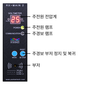 GC-2200Rx-Ex_RX-MAIN2